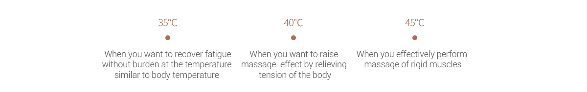 35℃ - 체온과 비슷한 온도로 부담 없이 피로 회복하고 싶을 때, 40℃ - 몸의 긴장을 완화시켜주어 마사지 효과를 높이고 싶을 때, 45℃ - 경직된 근육을 효과적으로 마사지 할 때